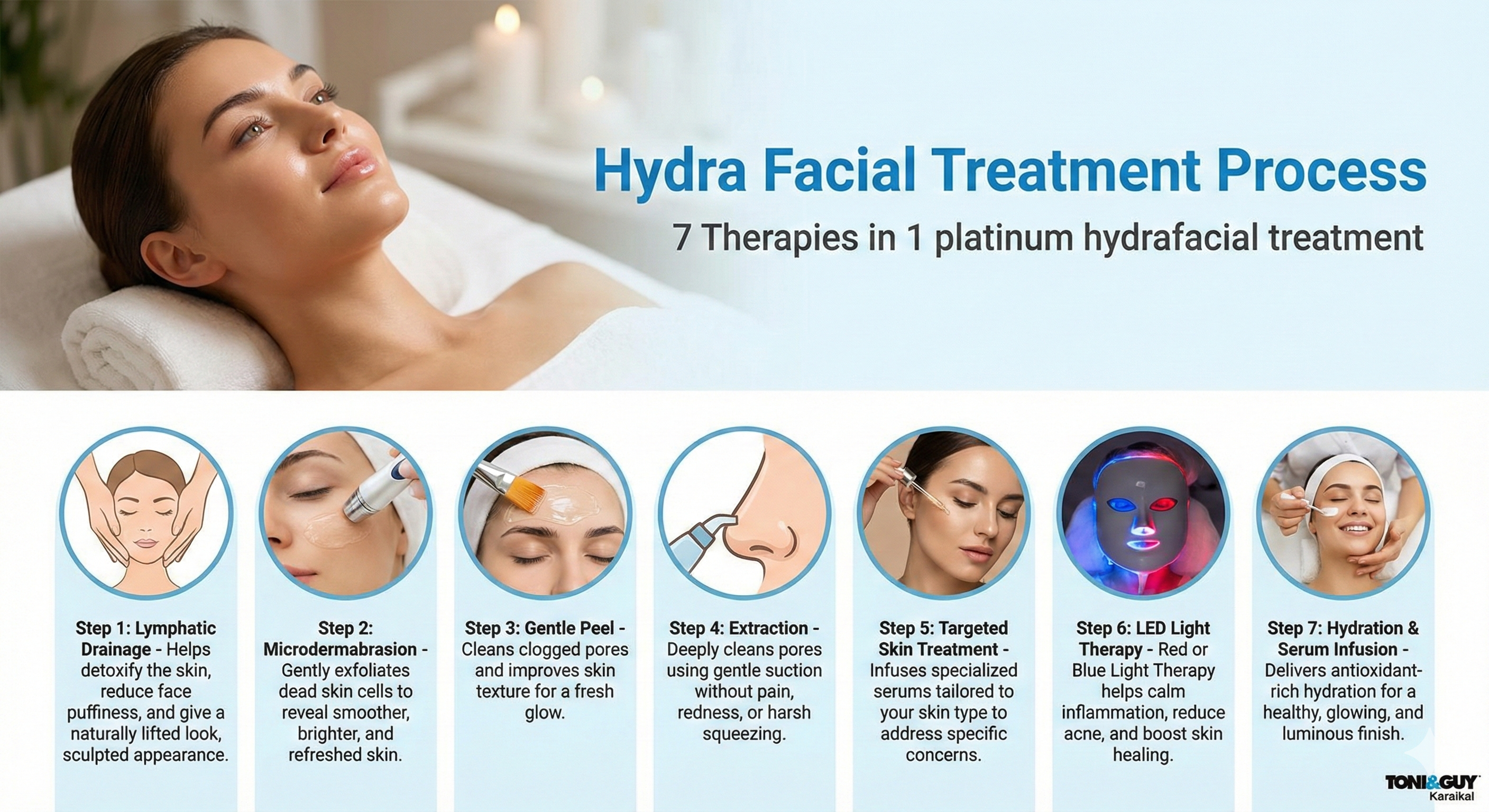 Hydra Facial Treatment Process
