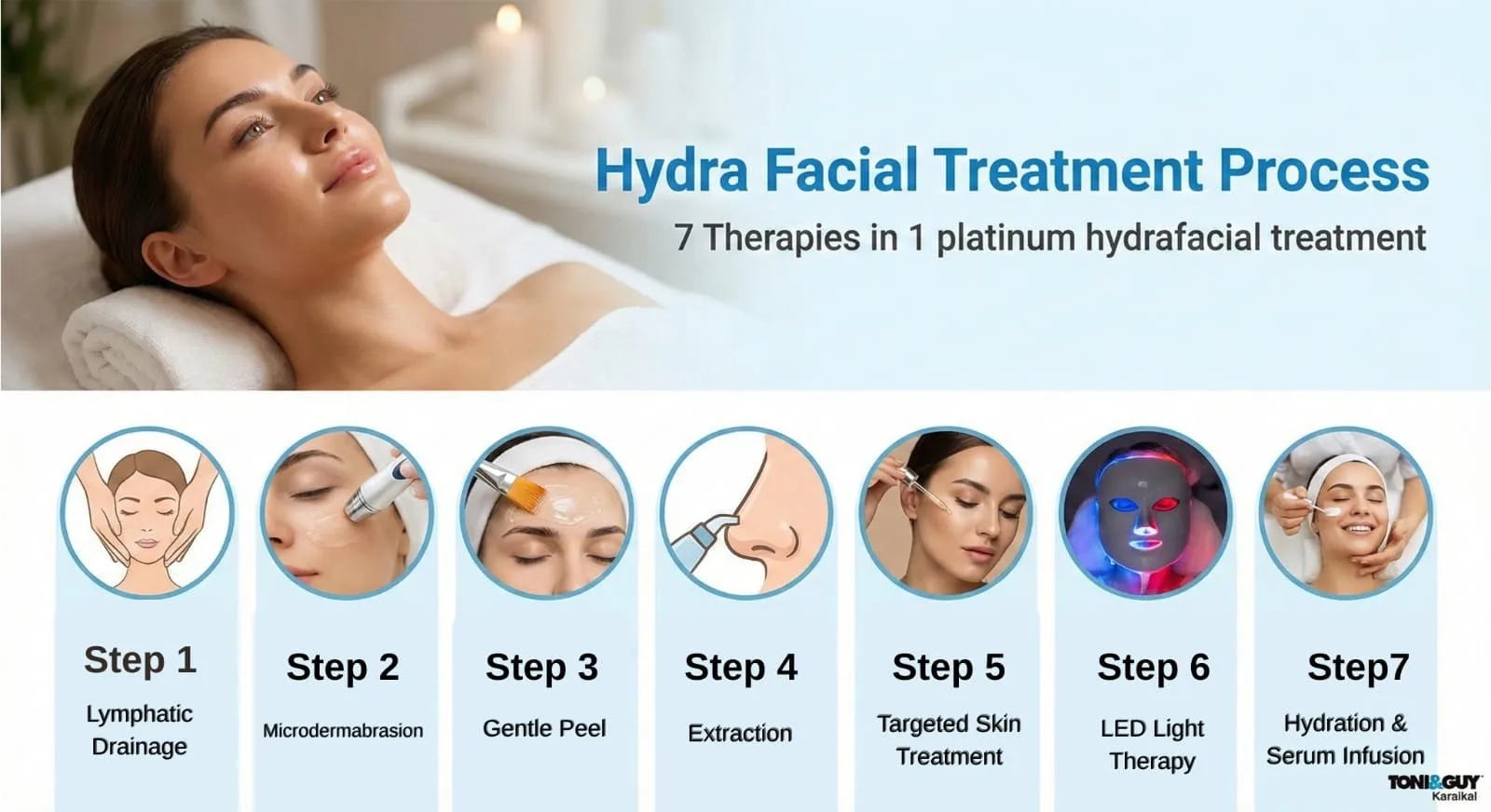 Hydra Facial Treatment Process